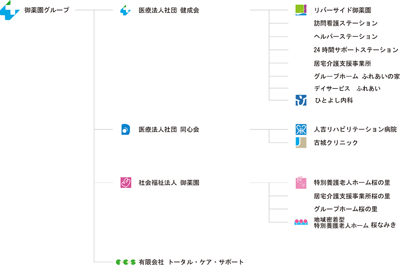 施設一覧